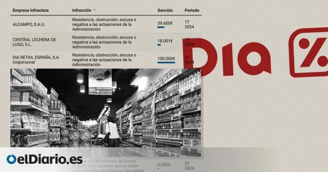 Dia recibe una sanción récord por saltarse la Ley de la Cadena Alimentaria: 100.000 por obstruir las inspecciones