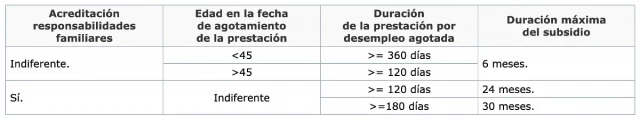 SEPE avisa, Trabajo lo confirma: los subsidios que serán eliminados a partir del 1 de noviembre