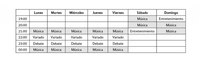 Esto (sí que) no es Hawaii: radios libres, contracultura, subcultura y música underground en el Madrid de la Movida (1976-1989)