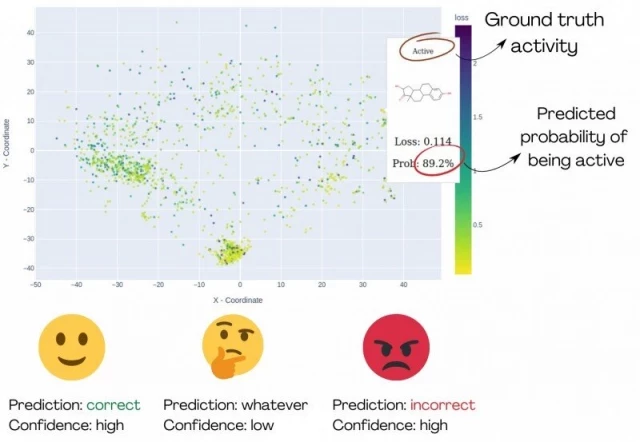 Un nuevo software pretende reducir la dependencia de los ensayos con animales [ENG]