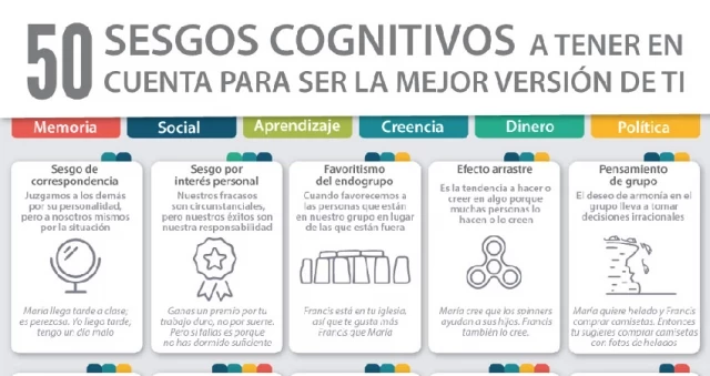 Lista de sesgos cognitivos que deberías conocer