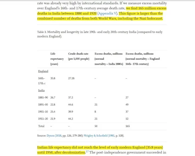 El imperio británico mató a 165 millones de indios en 40 años: cómo el colonialismo inspiró el fascismo
