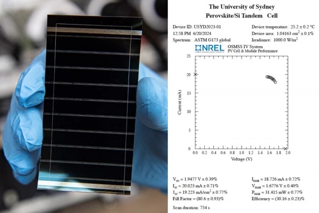 La perovskita acaba de superar el límite teórico de los paneles solares y ya apunta a algo impensable: 40% de eficiencia