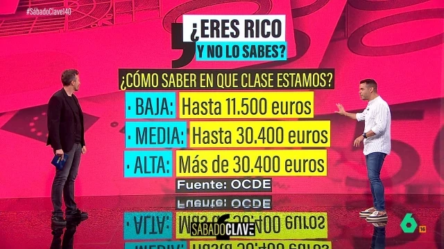 ¿Eres clase media?