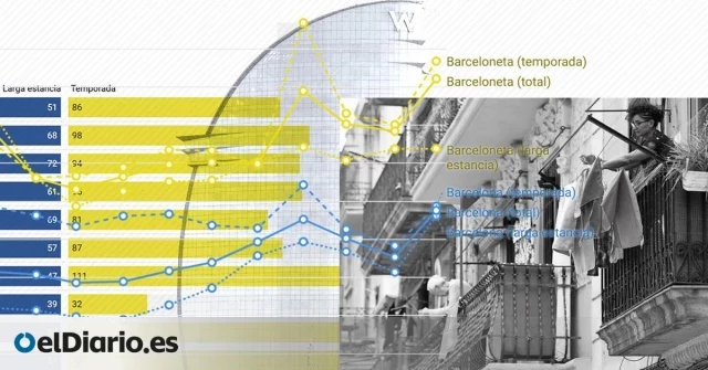 El alquiler de temporada alcanza niveles inéditos en la Barceloneta coincidiendo con la Copa América