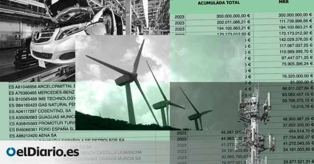 100 empresas copan más de la mitad de las mayores subvenciones concedidas en España en 2023