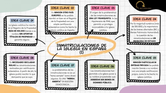 Inmatriculaciones de la Iglesia Católica en España - Pequeño resumen de las Ideas Clave