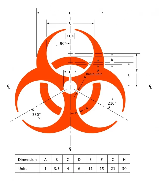 Biohazard: ¿Quién creó el símbolo de biorriesgo, y por qué tiene esa forma?