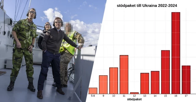 Se planea una invasión de Rusia: Suecia quiere ser la mejor de su clase (SE)