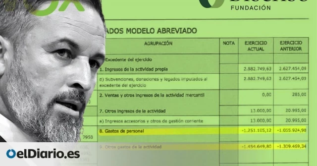 Vox subvencionó una subida de salarios y gastos en la fundación de Abascal en 2023 mientras pedía créditos bancarios