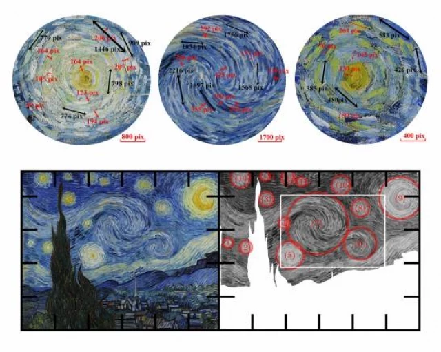 Un estudio revela la física tras las pinceladas de ‘La noche estrellada’ de Van Gogh