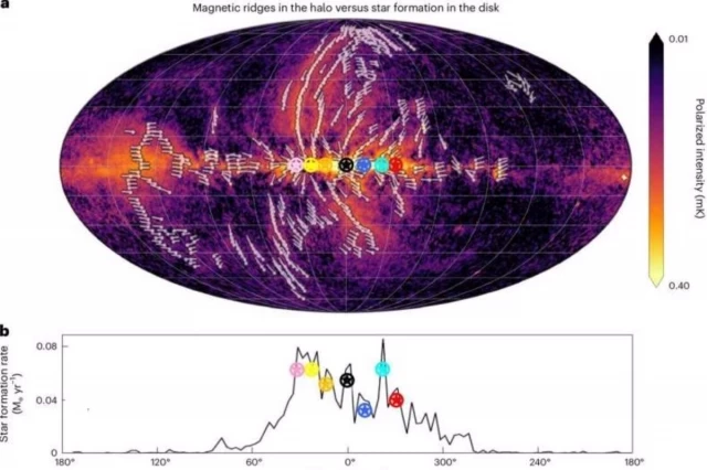 Un halo magnético desafía los modelos de formación de la galaxia