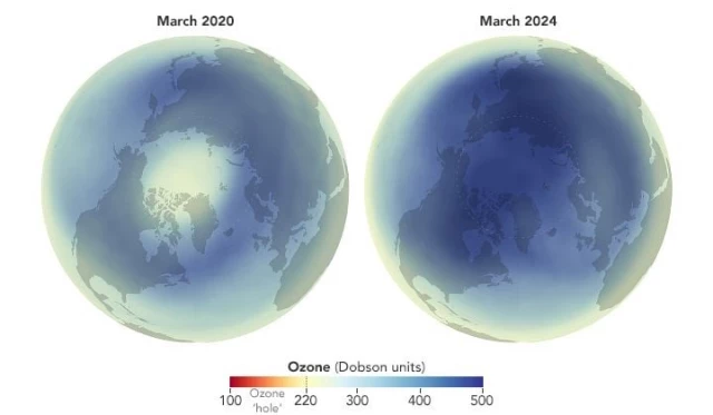 El ozono en el Ártico alcanza un nivel récord durante 2024 debido a una serie rara de ondas a escala planetaria