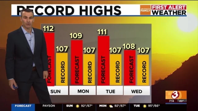 La temperatura más alta jamás registrada en Phoenix en septiembre (Eng)