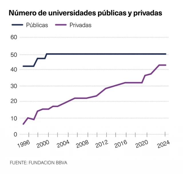 Universidad: privatización acelerada