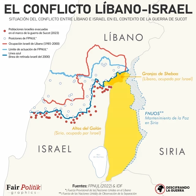 La doctrina Dahiya, la evolución de la estrategia militar de Israel