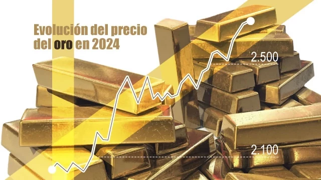 El oro adelanta al euro y pasa a ser el segundo activo más importante en las reservas de los bancos centrales