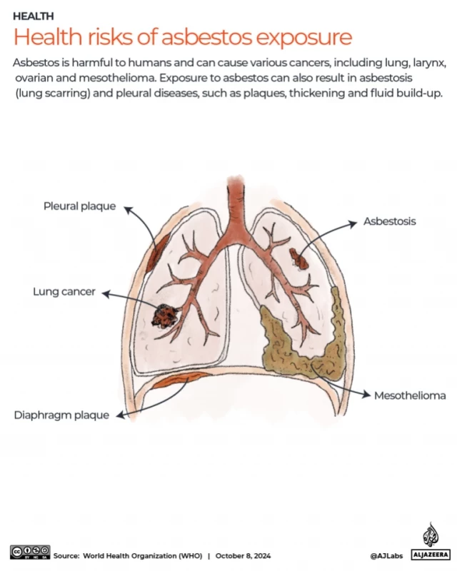 "Sentencia de muerte": el amianto liberado por las bombas de Israel matará generaciones