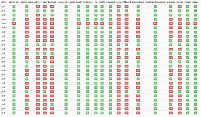 Administración y moderación en Menéame