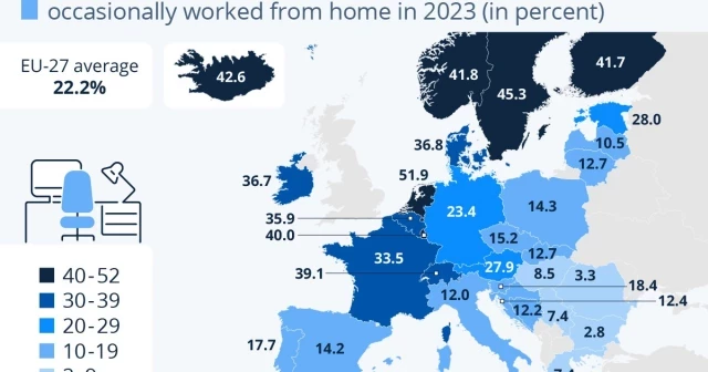 España está entre los países con menos teletrabajo de la Unión Europea