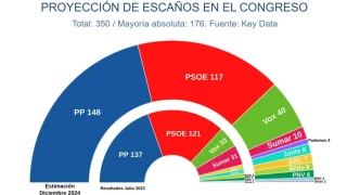 más visitadas