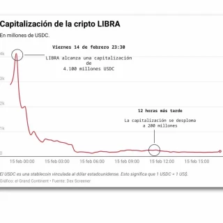 más visitadas