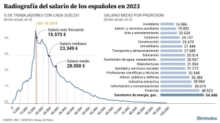 más visitadas