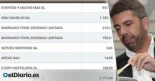 más visitadas