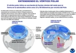 más visitadas