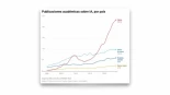 más visitadas