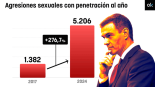 más visitadas