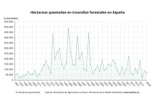 más visitadas