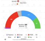 más visitadas