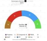 más visitadas