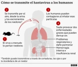 En comunidades