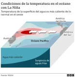 más visitadas