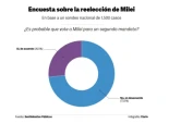 candidatas